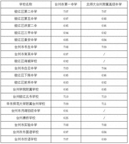 金清中学(金清实验中学)插图3
