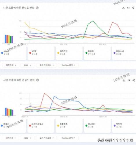 韩国舞蹈排名前十(韩国男团看舞蹈风暴)插图2