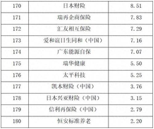 国内 寿险 排名前十(一张图看懂增额寿险)插图6