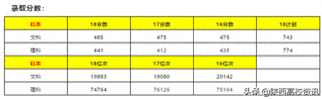 陕西专科三本院校排名前十(陕西专科前十排名学校有哪些)插图28