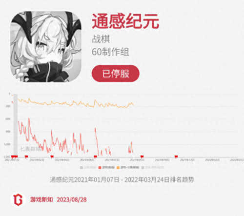诺弗兰物语(一口气看完长达110分钟动漫)插图7