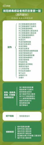 处方药目录(最新处方药目录)插图