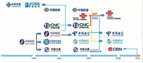 151是移动还是联通(151开头的是移动还是联通)插图5