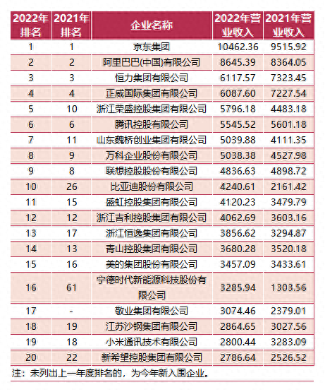 中国排名前十纳税(中国纳税大省排名)插图1