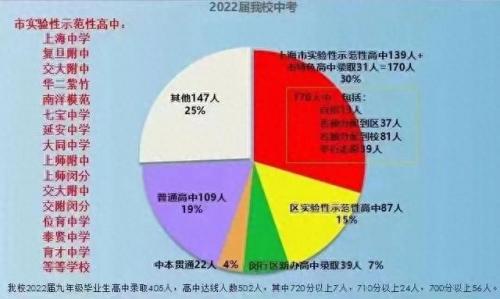 闵行区排名前十小学(闵行民办小学排行)插图4