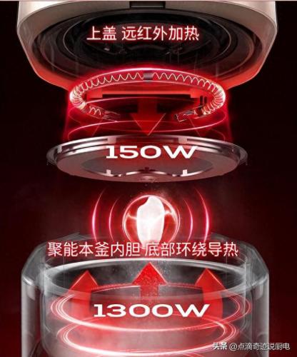 电饭煲销售排名前十(2022年电饭煲销量排行榜)插图3