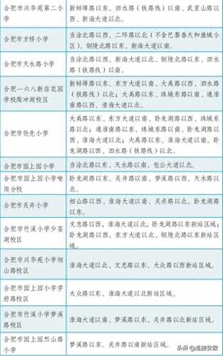 合肥学区划分2014(合肥2014年学区划分)插图16