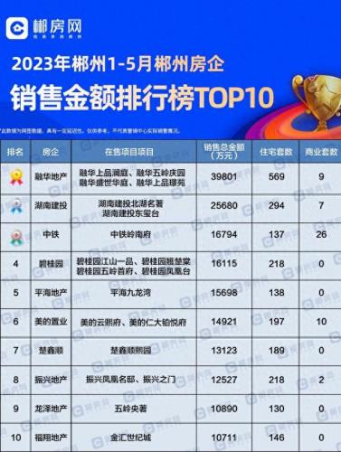 五岭最好的小区排名前十(五岭庆园怎么样)插图1