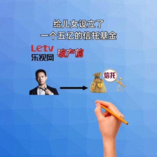 为什么都不敢动贾跃亭(贾跃亭在美国现状)插图1