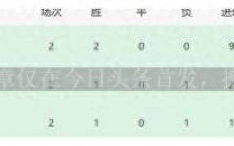 出线球队排名前十(十胜球队排名)