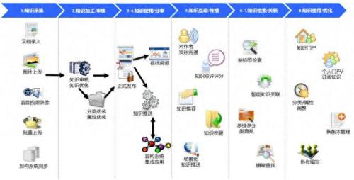 职业资源管理师排名前十(资源管理师最新消息)插图1