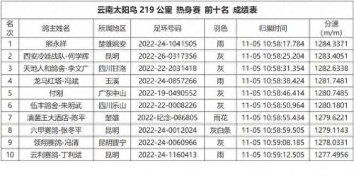 太阳鸟公棚秋棚大(2012年太阳鸟公棚决赛前十名)插图21