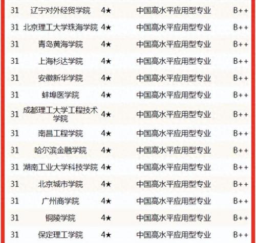信管专业排名前十(华为最吃香的10个专业)插图11