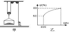某建筑工地用如图所示的简易滑轮组(工地简易卷扬机)插图5
