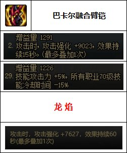 dnf男柔道用什么武器(男柔道武器)插图9