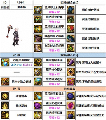 冰洁师带什么武器(dnf冰结毕业武器排行)插图4