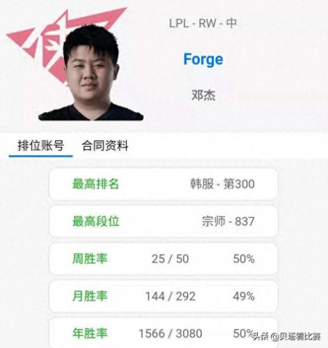 lol排位赛英雄排名(lol英雄分数排名)插图9