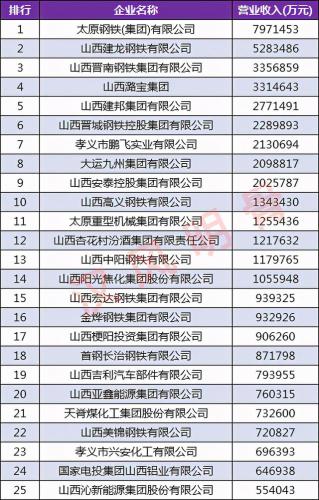 晋中工厂排名前十企业(晋中城区十大企业排名)插图2