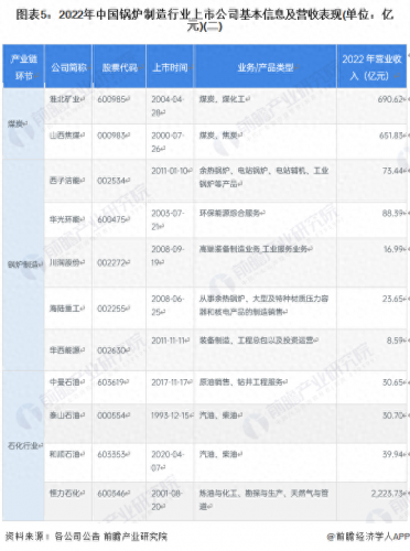 中国锅炉排名前十(锅炉质量排行榜)插图4