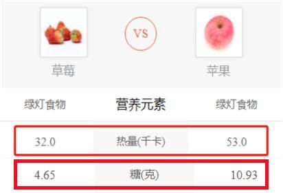 瘦身水果排名前十(最瘦身的水果排名)插图3