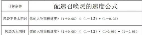 梦幻西游手游配速宝宝怎么算速度(梦幻西游手游宝宝配速是怎么回事)插图1