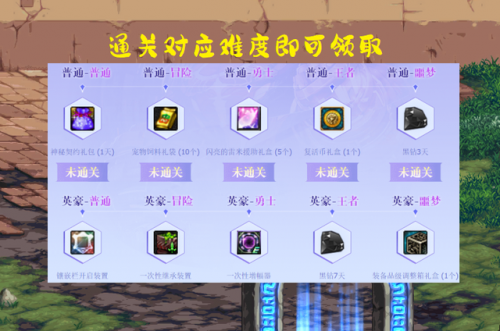 dnf黑钻每月礼包领取(dnf黑钻免费获取)插图1