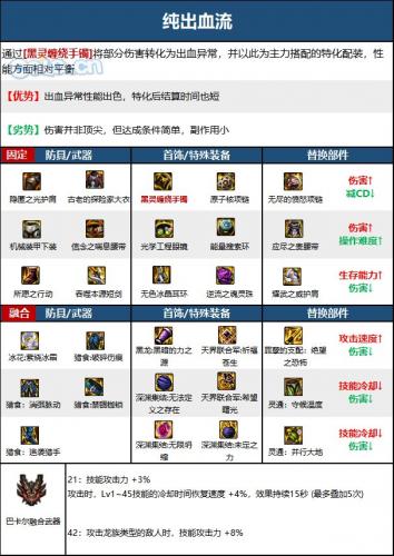 DNF次元回廊黑暗武士装备搭配(dnf100级黑暗武士装备搭配)插图4