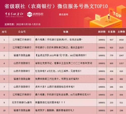 中国信合银行(中国信合银行网点)插图2