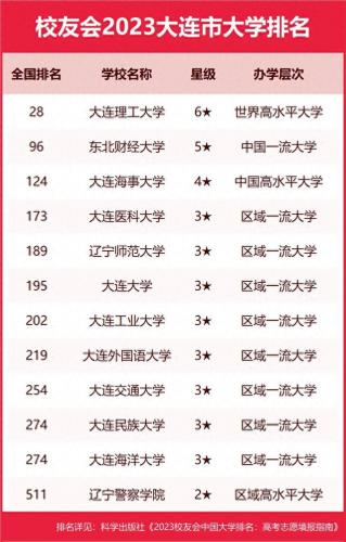 大连职业技术学校排名前十(大连金石职业技术学校)插图1