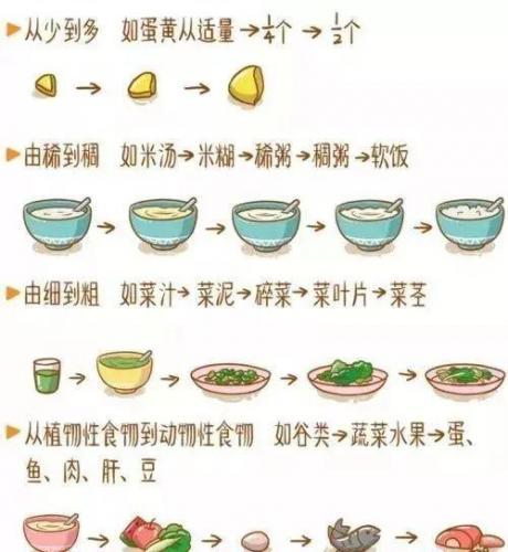 幼儿便秘食疗(幼儿便秘怎么吃调理)插图1
