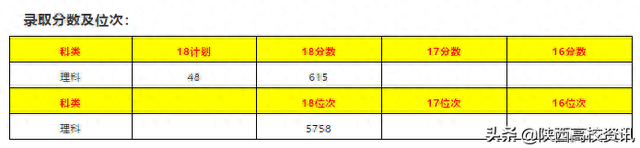 陕西专科三本院校排名前十(陕西专科前十排名学校有哪些)插图