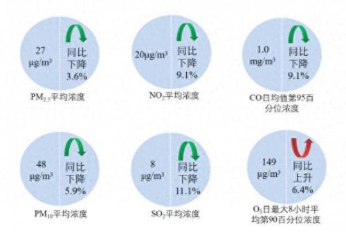 城市家庭空气质量排名前十(室内空气质量排名前十)插图1