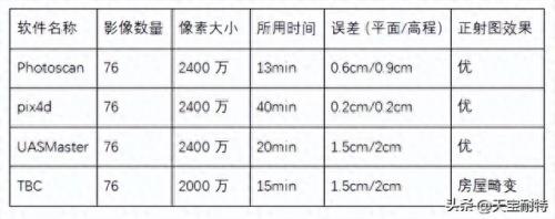 影像软件排名前十(卫图影像软件)插图31