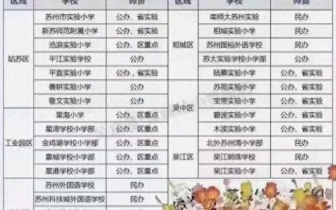 苏州前十学区排名(苏州市区好的学区)