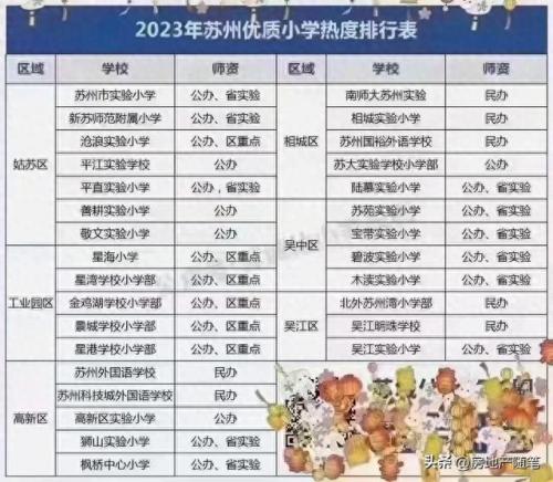 苏州前十学区排名(苏州市区好的学区)插图