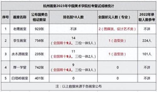 杭州十大画室排名前十(考国美去杭州哪个画室)插图5