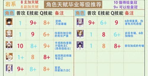炽天使加点(炽天使技能加点2023)插图1