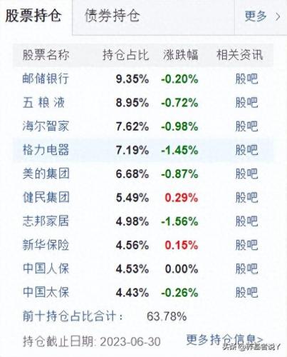 三季度医药基金排名前十(医药基金收益排行)插图4