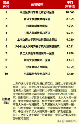 肠胃门诊排名前十(肠胃保健品排名前十名)插图1