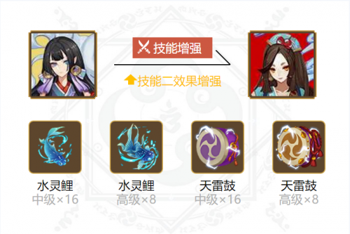 阴阳师烟烟罗御魂搭配思路分享(阴阳师无烬魂土最强阵容)插图4