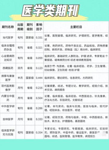 医学期刊编辑公司排名前十(医学编辑去哪个公司好)插图3