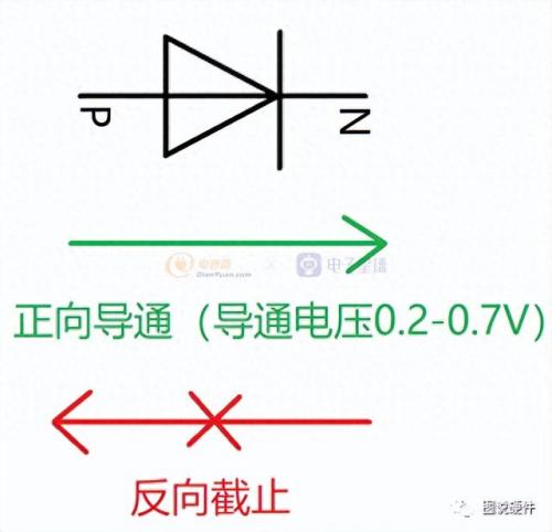 二极管静态功耗排名前十(发光二极管的功耗怎么算)插图