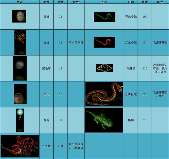 仙剑98隐藏物品图解(仙剑98详细高清地图)插图3