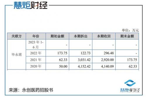 流动资金平均占用额(流转税包括)插图2