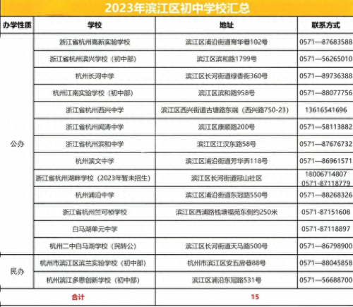 上海富阳民办初中排名前十(富阳中学排名榜)插图5