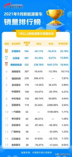 新能源大巴车销量排名前十(全球最好大巴十大排名)插图