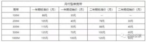 网通宽带网上营业厅(网通网上营业厅)插图4