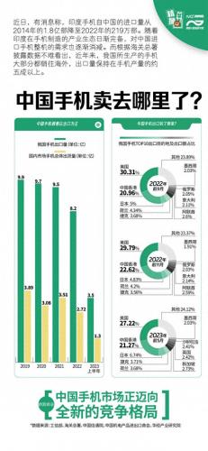 中国手机出口国家排名前十(手机出口)插图