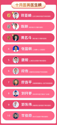 美容医生排名前十(医疗美容排名前十名)插图1