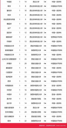 陕西院校排名前十(陕西院校全国整体排名)插图4